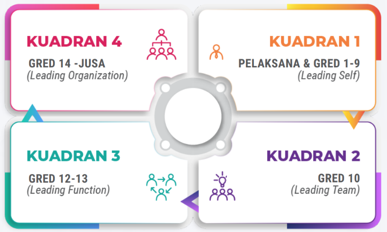 4-quadrant-MARA